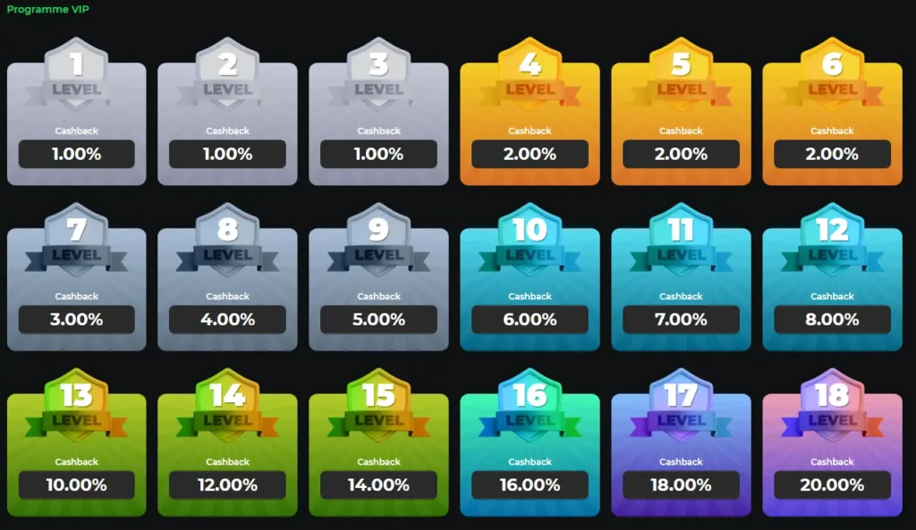 VIP-programma van Betify Casino