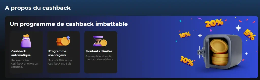 Over de cashback van Betify Casino